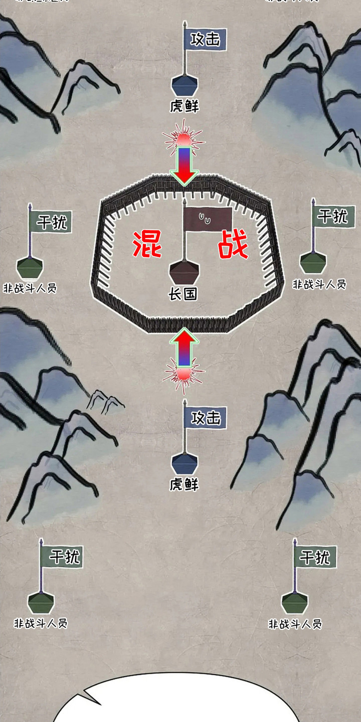 第15章： 作战计划0