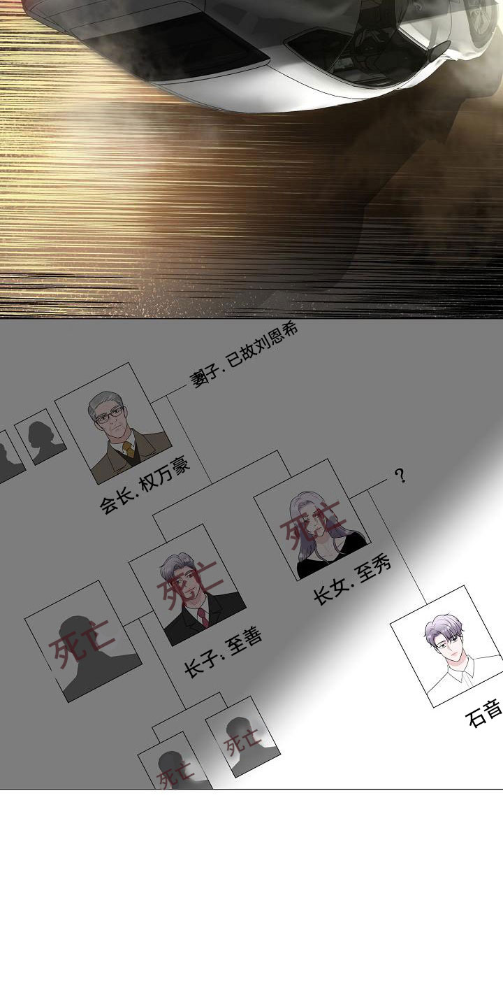 占为己有漫画,第14章：真实原因4图