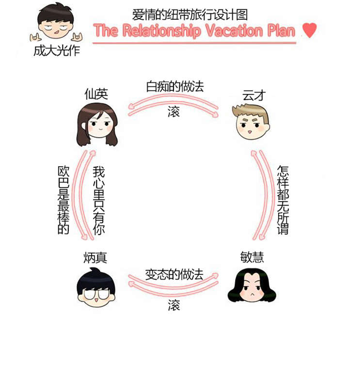 同步穿越漫画,第29章：成功实施2图