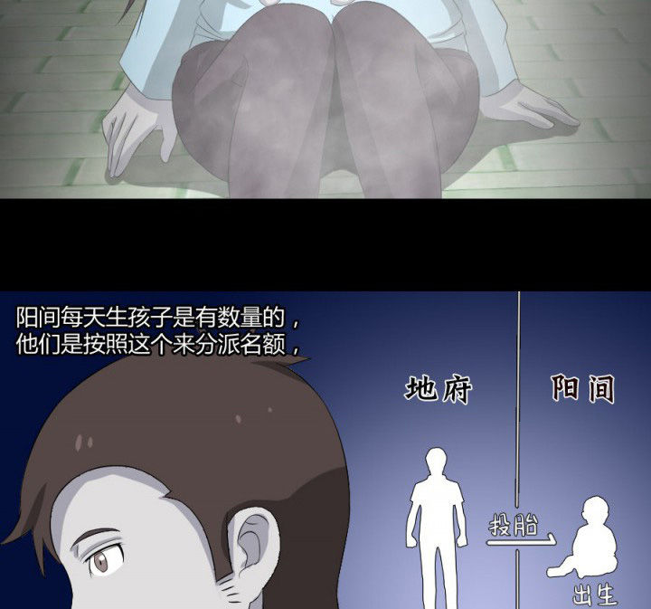 阴阳鬼探漫画,第117章：投胎规矩2图