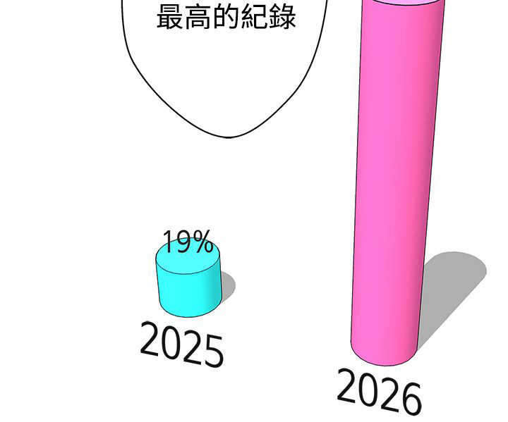 六个零的手机号多少钱漫画,第10章：工作2图