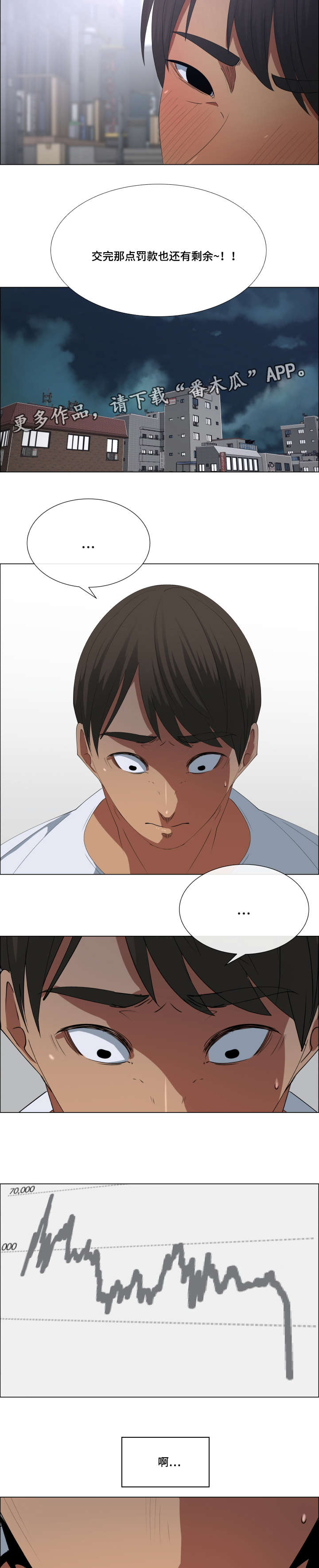 莱恩漫画,第20章：下跌5图