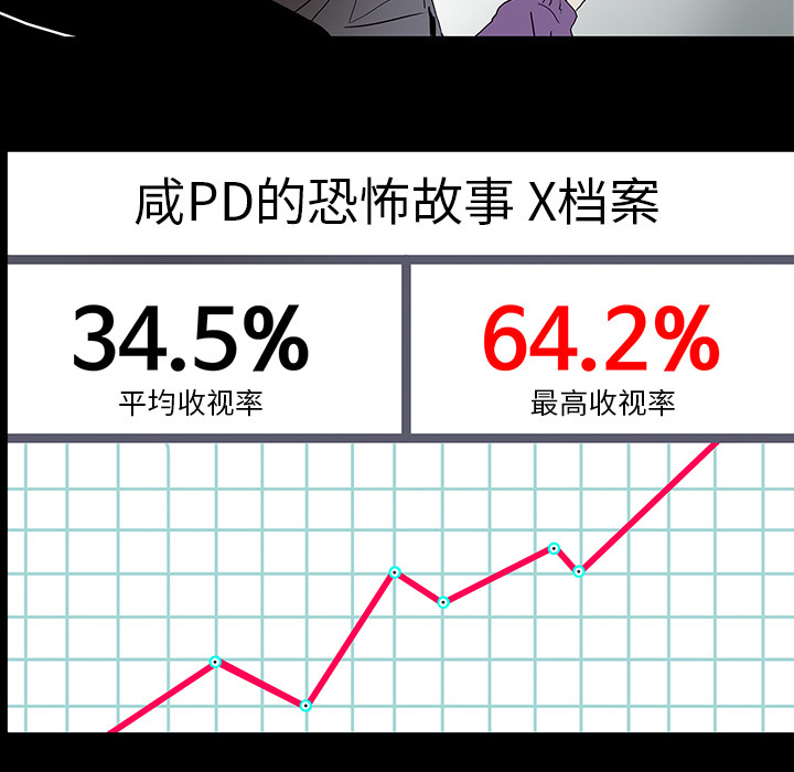 医院的诅咒漫画,第19章：人山人海2图