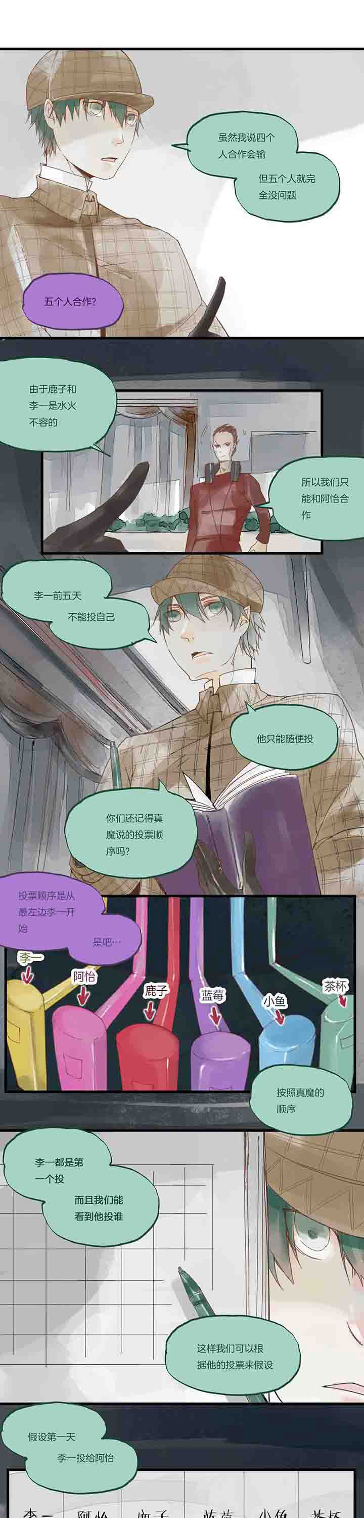 心魔游戏漫画,第27章：牺牲5图