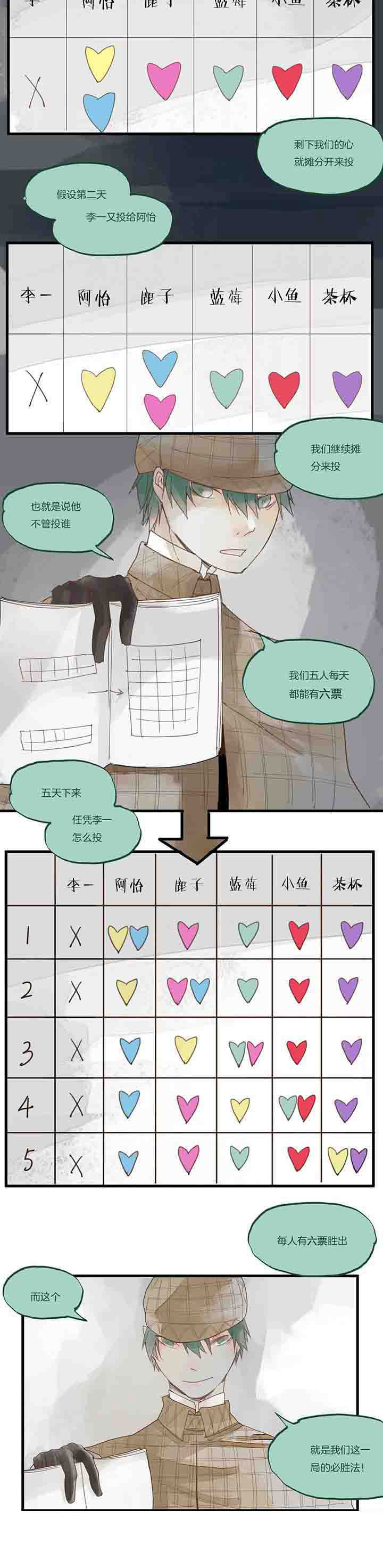 心魔游戏steam价格与购买指南漫画,第27章：牺牲1图