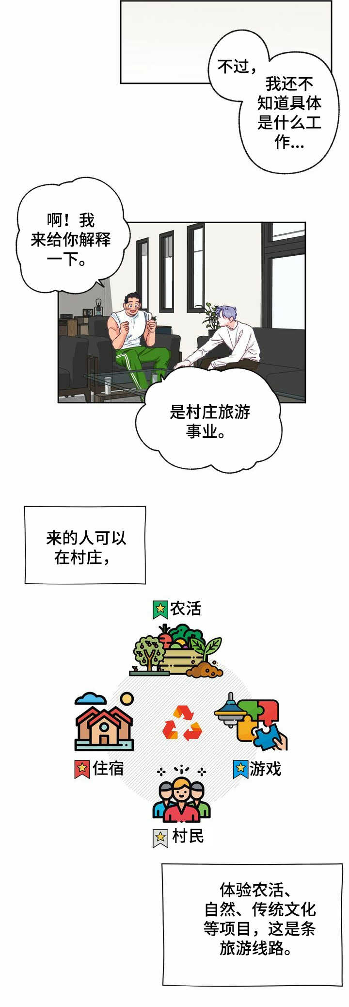 乡野旋律漫画,第10章：规划4图