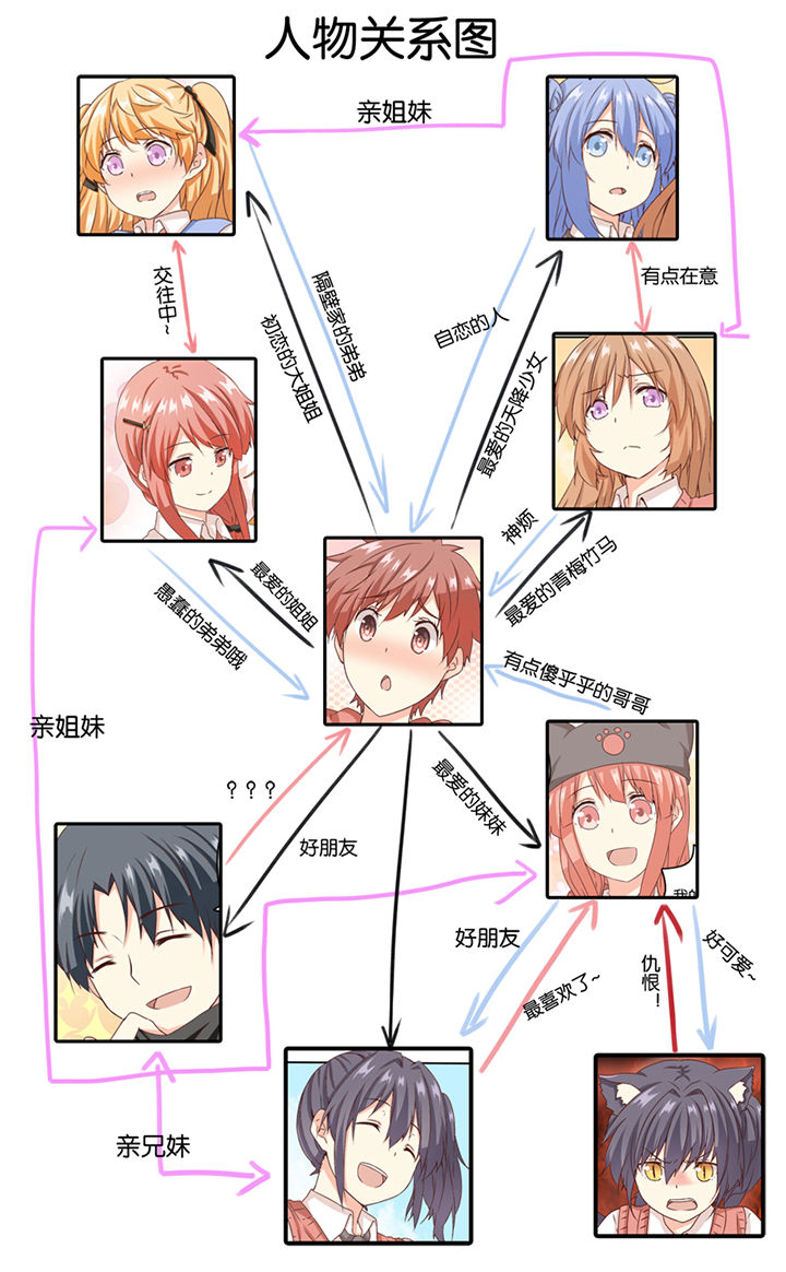 为什么后宫男主的我跑到了百合漫画在哪里看漫画,第9章：1图