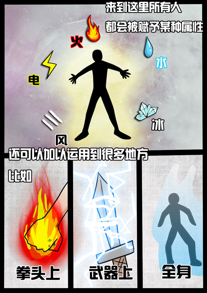 异魔世界漫画,第2章：1图