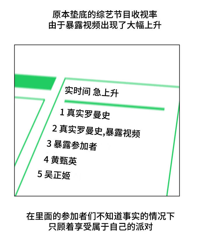 参选者们漫画,第33章：综艺节目收视率上升5图