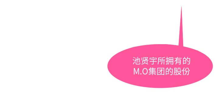 天价赔偿漫画,第55章：股份3图