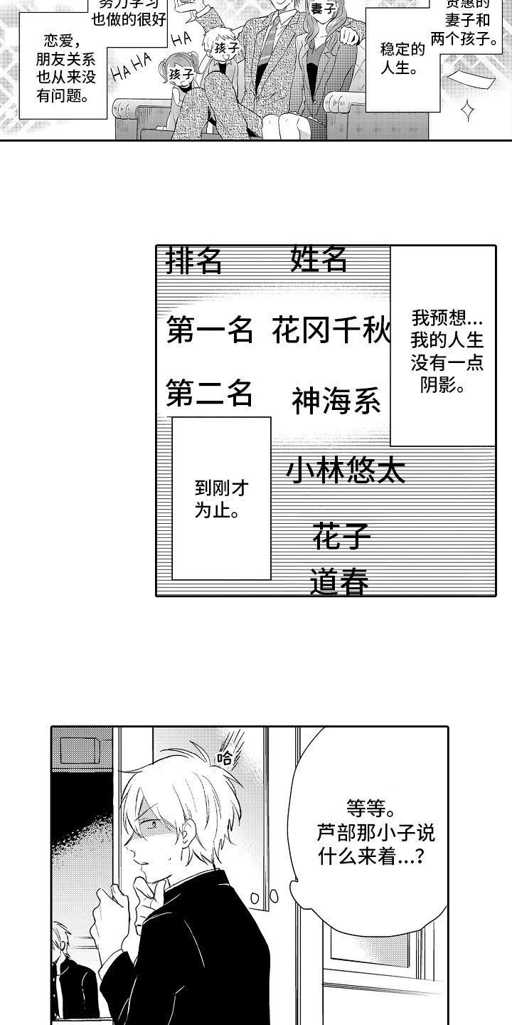 向第一宣战漫画,第1章：排名5图