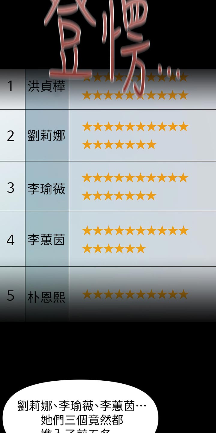 评分规定漫画,第114章：自私1图