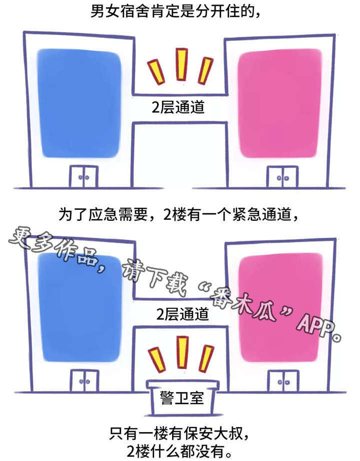 奇异经历集漫画,第3章：大学4图