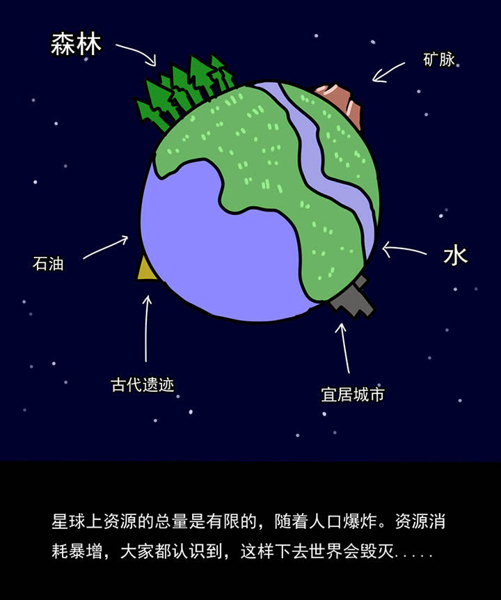 三层世界漫画,第94章：1图