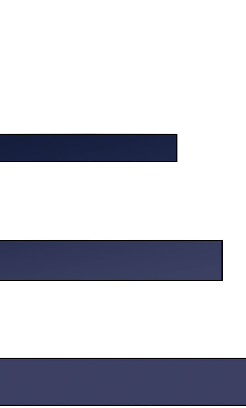 晚上才是女孩子漫画,第98章：今天开心1图