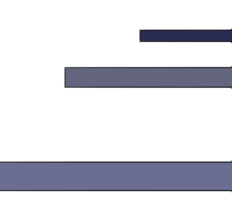 晚上才是女孩子漫画,第32章：复课5图