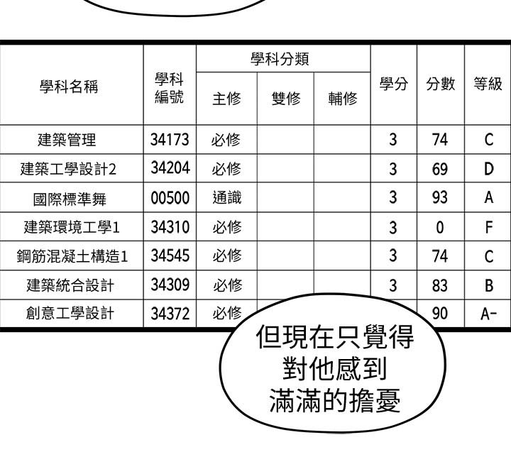 毕业分手季漫画,第64章：拒绝2图